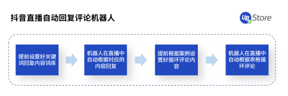UB Store解密丨扶不起的“818”大促，為何會成為抖音電商帶貨黃金期？