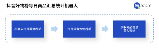 UB Store解密丨扶不起的“818”大促，為何會成為抖音電商帶貨黃金期？