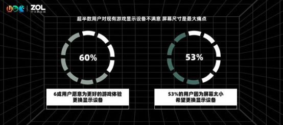 在UDE 2021探索電競游戲的未來，玩家的沉浸式體驗需要這樣打造