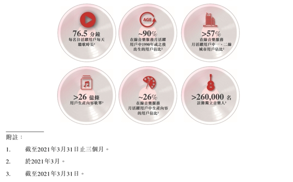 獨(dú)家版權(quán)終結(jié)！一季度虧3億的網(wǎng)易云音樂將盈利？