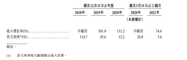 獨(dú)家版權(quán)終結(jié)！一季度虧3億的網(wǎng)易云音樂將盈利？