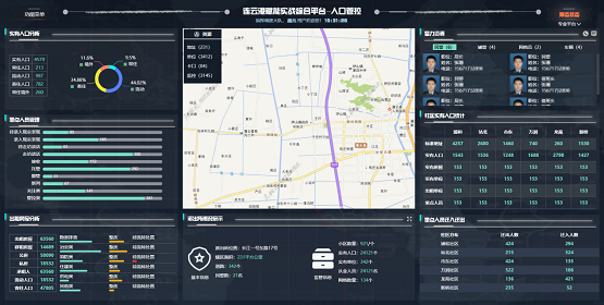 MapGIS情指勤輿一體化解決方案 ，助推警務(wù)運(yùn)行戰(zhàn)力升級