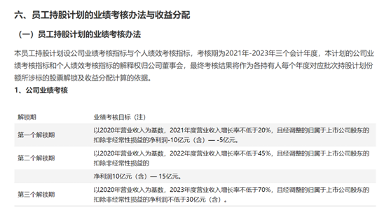 老虎證券ESOP：全員邁入阿里時代：蘇寧員工的股權(quán)激勵要漲上天？