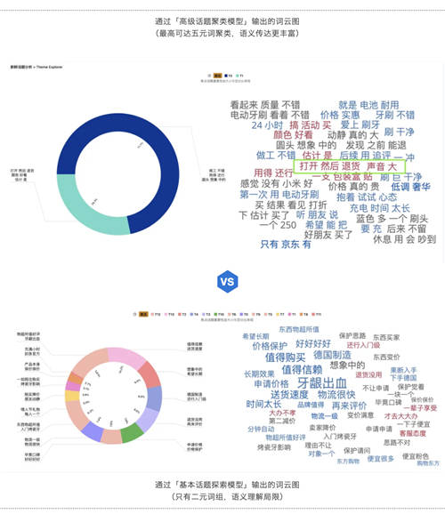 斯圖飛騰Stratifyd全新交互UI帶您輕松玩轉(zhuǎn)數(shù)據(jù)分析！