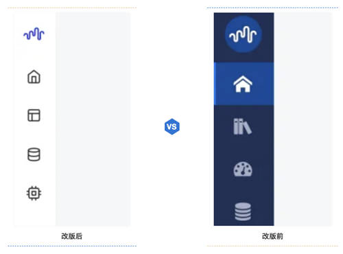 斯圖飛騰Stratifyd全新交互UI帶您輕松玩轉(zhuǎn)數(shù)據(jù)分析！
