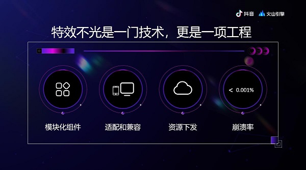 抖音特效五花八門(mén)，背后是火山引擎強(qiáng)大的工程能力