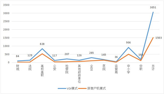 云桌面行業(yè)發(fā)展迅速，2020-2021年度國產(chǎn)云桌面十大品牌出爐！
