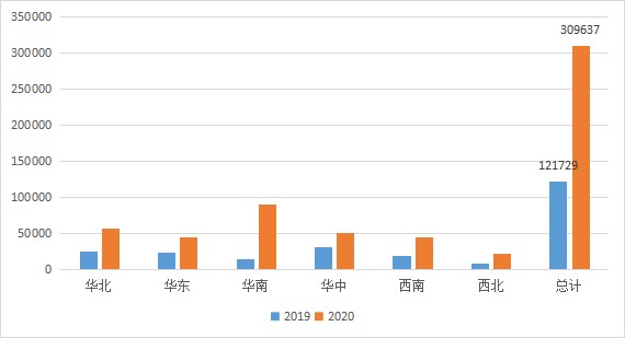 云桌面行業(yè)發(fā)展迅速，2020-2021年度國產(chǎn)云桌面十大品牌出爐！