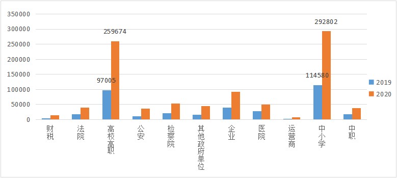 云桌面行業(yè)發(fā)展迅速，2020-2021年度國產(chǎn)云桌面十大品牌出爐！