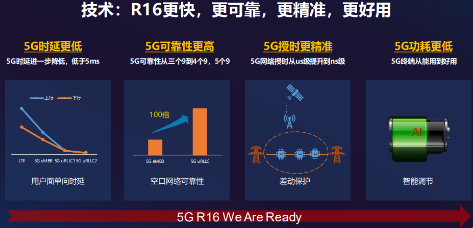 5G R16標準Ready 展銳聯(lián)合聯(lián)通率先完成5G端到端技術(shù)驗證