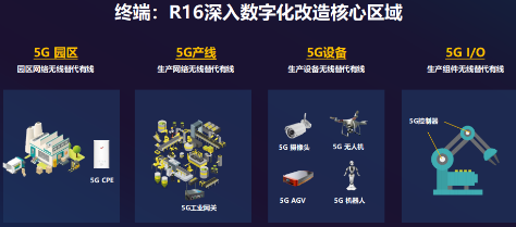 5G R16標準Ready 展銳聯(lián)合聯(lián)通率先完成5G端到端技術(shù)驗證
