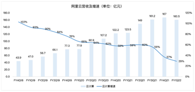 奧運(yùn)季公布業(yè)績，頂級(jí)贊助商阿里巴巴能拿到增長金牌嗎？