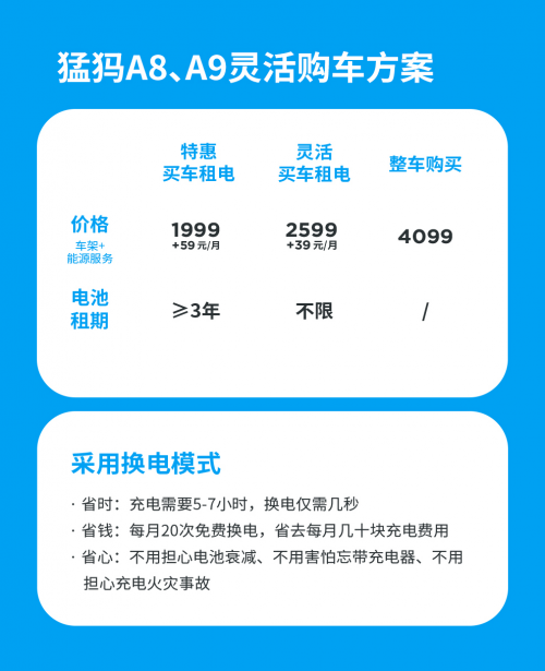 徹底告別充電煩惱，新潮換電車1499元起