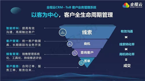 全程云科技CEO陳懷霖：能源化工企業(yè)數(shù)字化轉型，提人效、重業(yè)務創(chuàng)新是關鍵