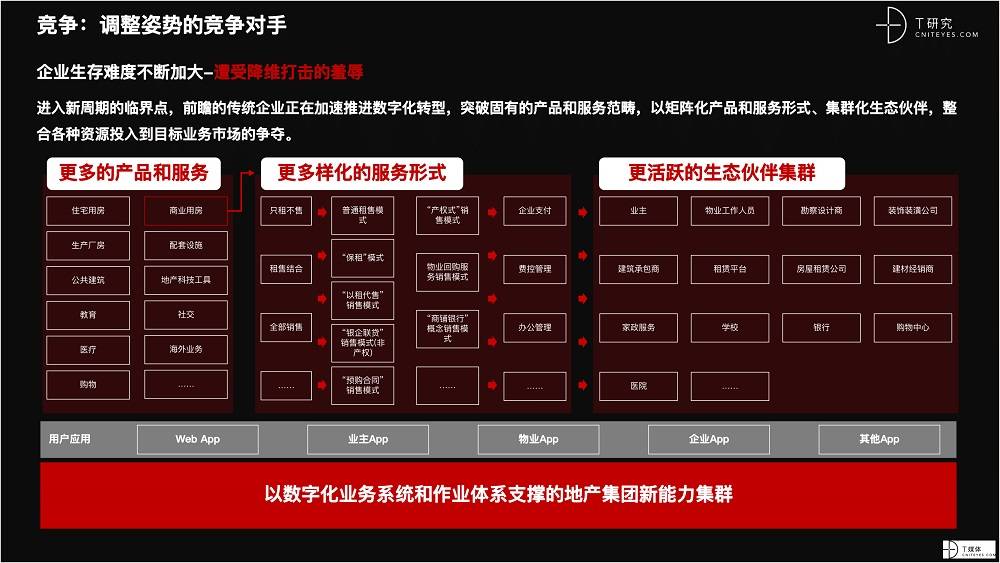 2021 營銷數(shù)字化的下一個(gè)站點(diǎn)