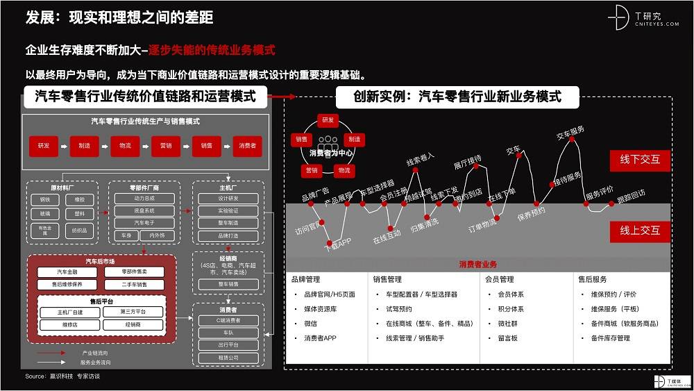 2021 營銷數(shù)字化的下一個(gè)站點(diǎn)