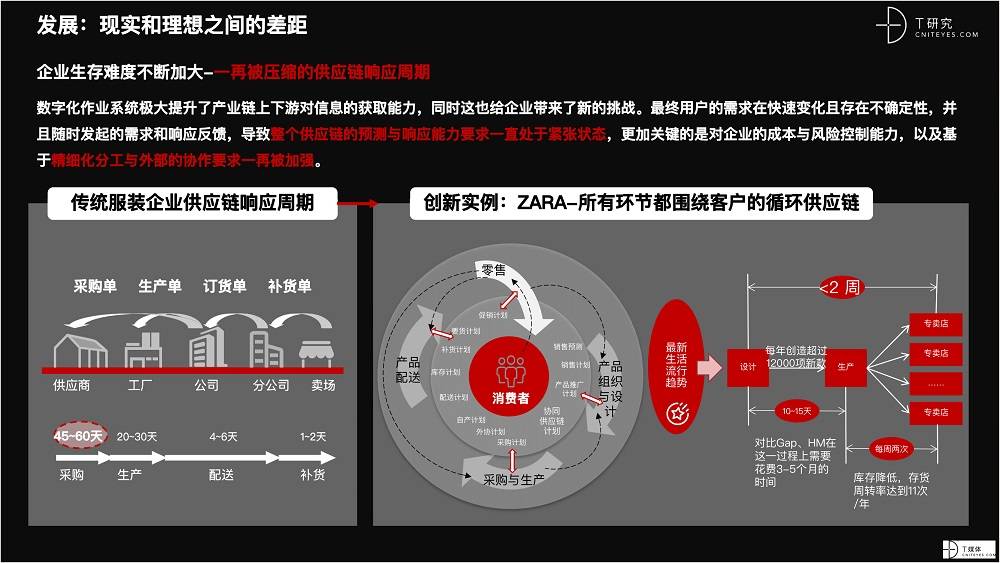 2021 營銷數(shù)字化的下一個(gè)站點(diǎn)