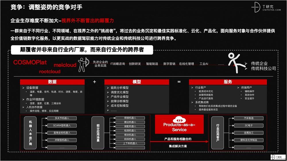 2021 營銷數(shù)字化的下一個(gè)站點(diǎn)