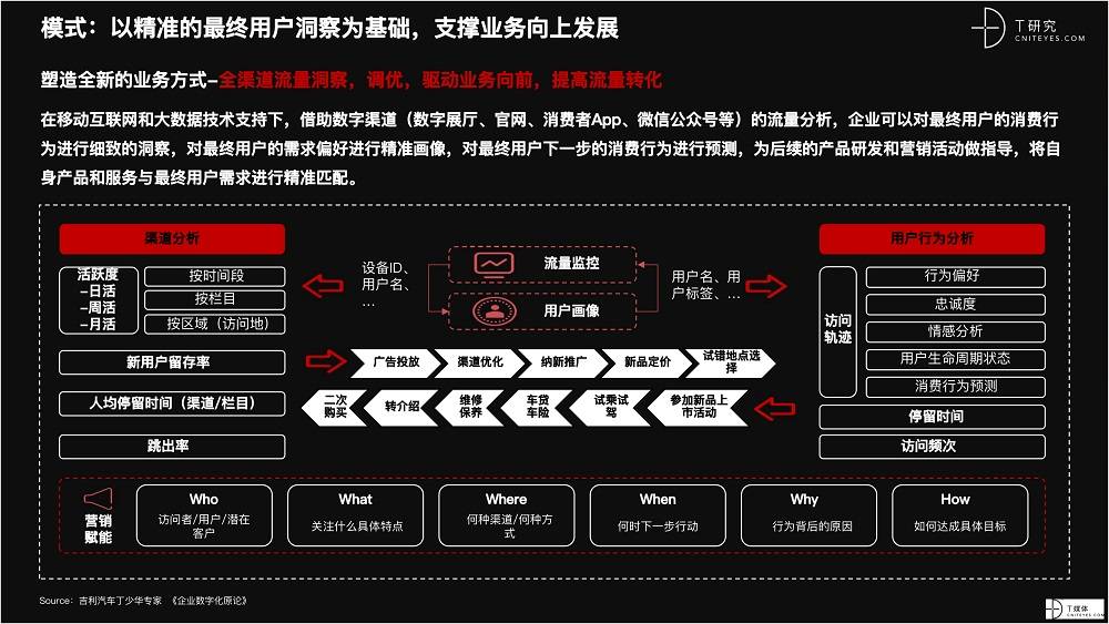 2021 營銷數(shù)字化的下一個(gè)站點(diǎn)