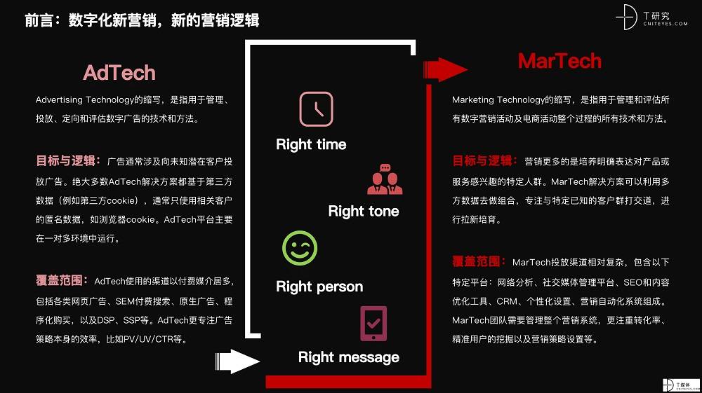 2021 營銷數(shù)字化的下一個(gè)站點(diǎn)