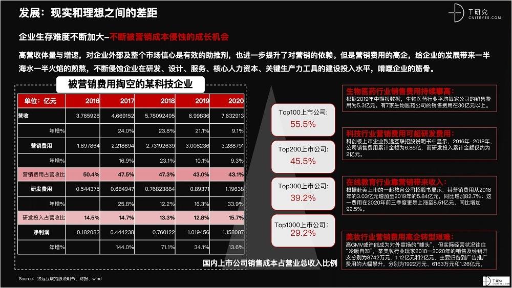2021 營銷數(shù)字化的下一個(gè)站點(diǎn)