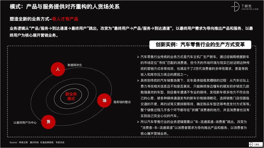 2021 營銷數(shù)字化的下一個(gè)站點(diǎn)