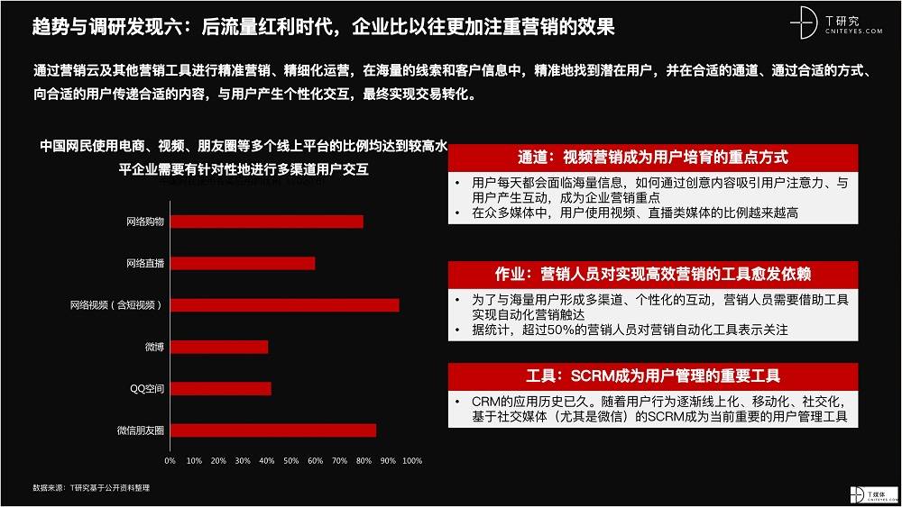 2021 營銷數(shù)字化的下一個(gè)站點(diǎn)