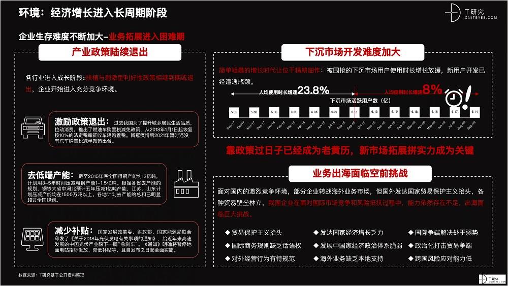 2021 營銷數(shù)字化的下一個(gè)站點(diǎn)