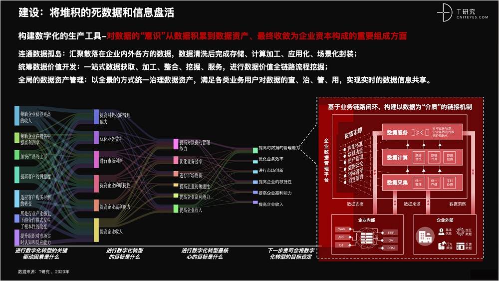 2021 營銷數(shù)字化的下一個(gè)站點(diǎn)