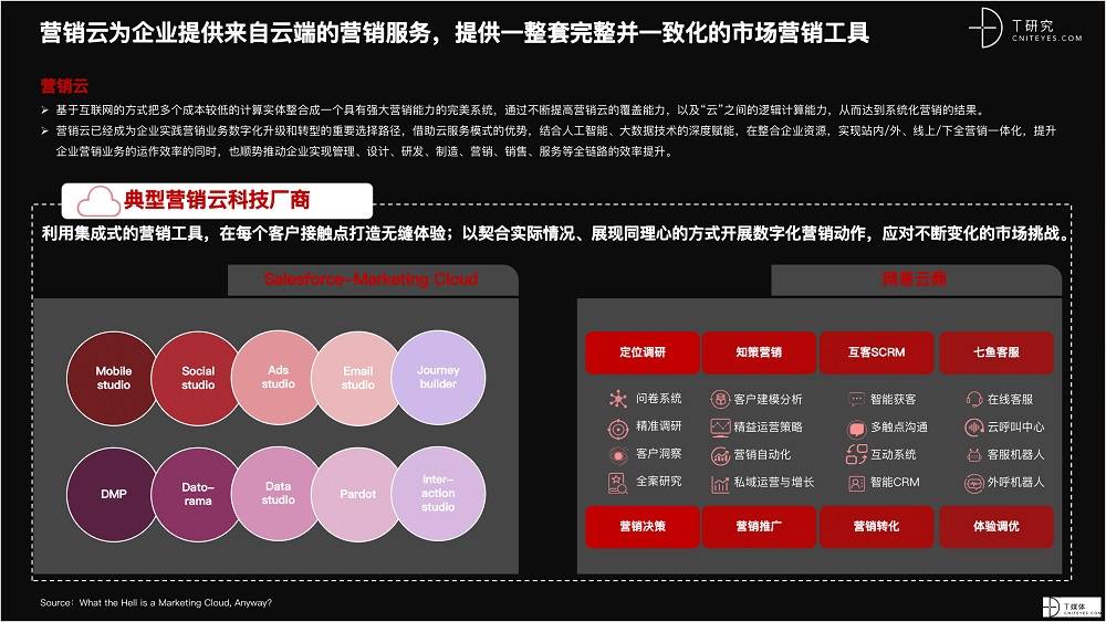 2021 營銷數(shù)字化的下一個(gè)站點(diǎn)