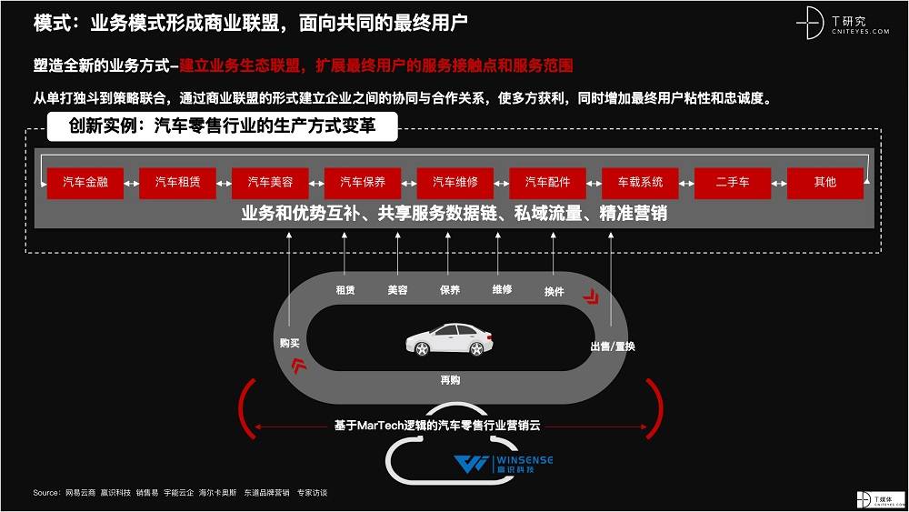 2021 營銷數(shù)字化的下一個(gè)站點(diǎn)