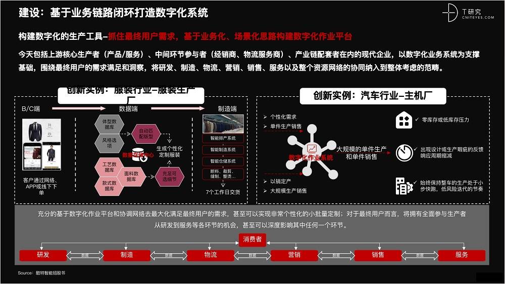 2021 營銷數(shù)字化的下一個(gè)站點(diǎn)