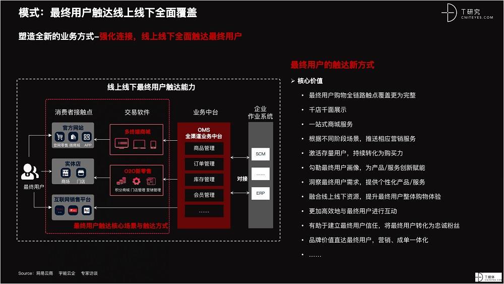 2021 營銷數(shù)字化的下一個(gè)站點(diǎn)