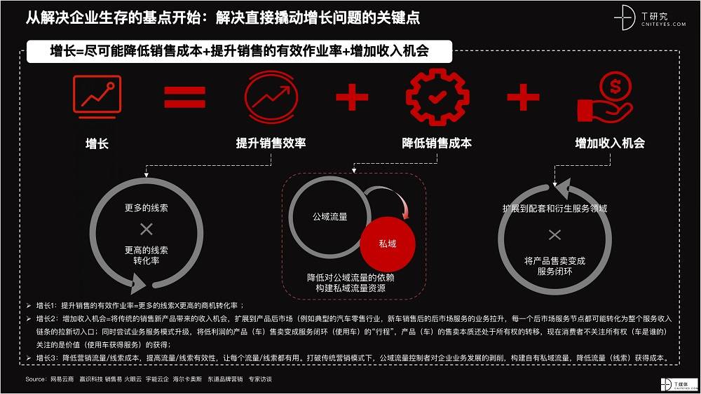 2021 營銷數(shù)字化的下一個(gè)站點(diǎn)