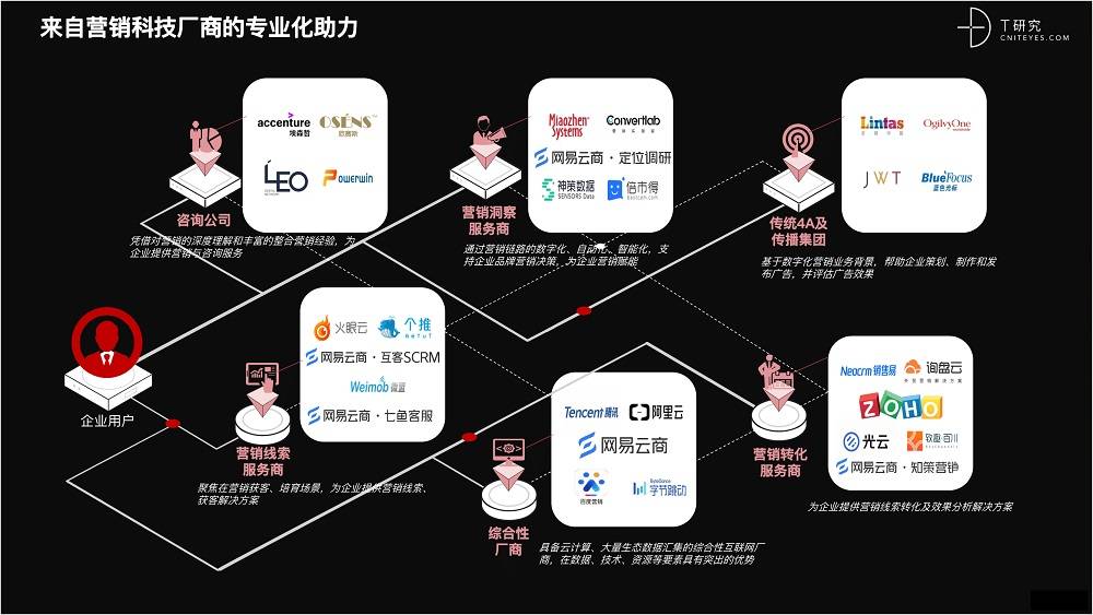 2021 營銷數(shù)字化的下一個(gè)站點(diǎn)