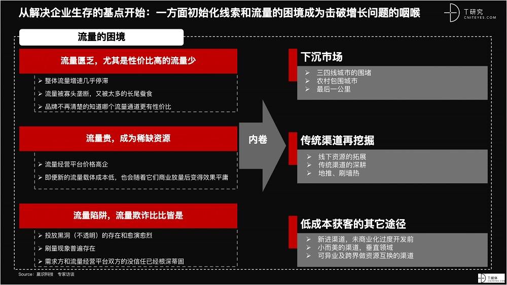 2021 營銷數(shù)字化的下一個(gè)站點(diǎn)