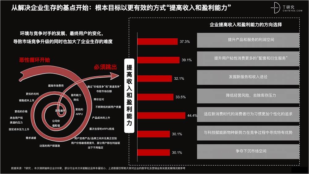 2021 營銷數(shù)字化的下一個(gè)站點(diǎn)