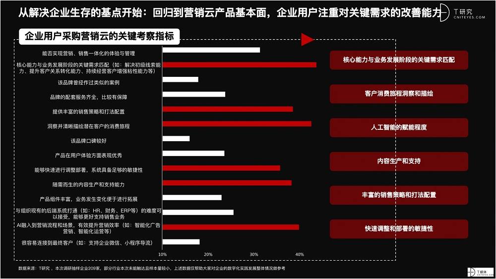 2021 營銷數(shù)字化的下一個(gè)站點(diǎn)