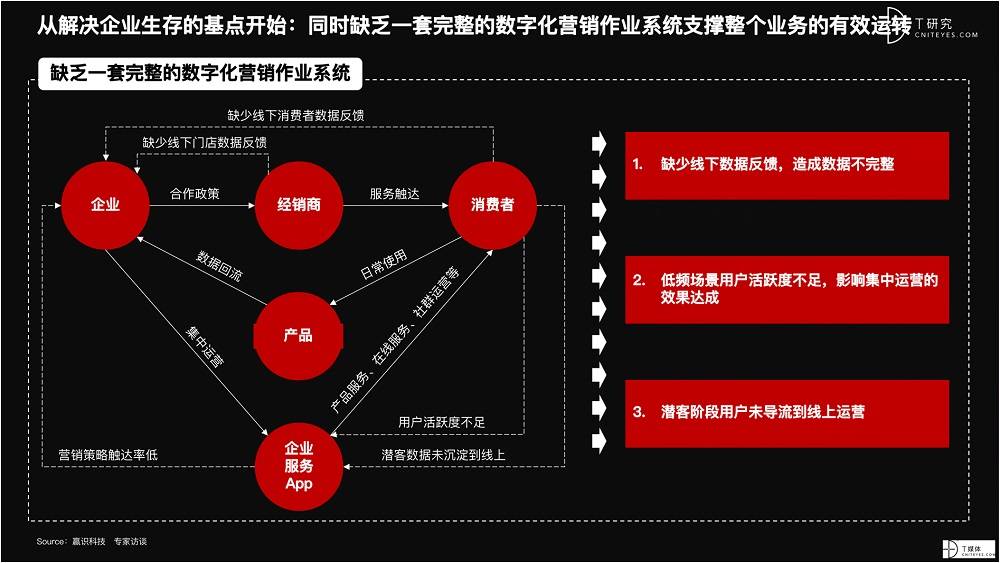 2021 營銷數(shù)字化的下一個(gè)站點(diǎn)