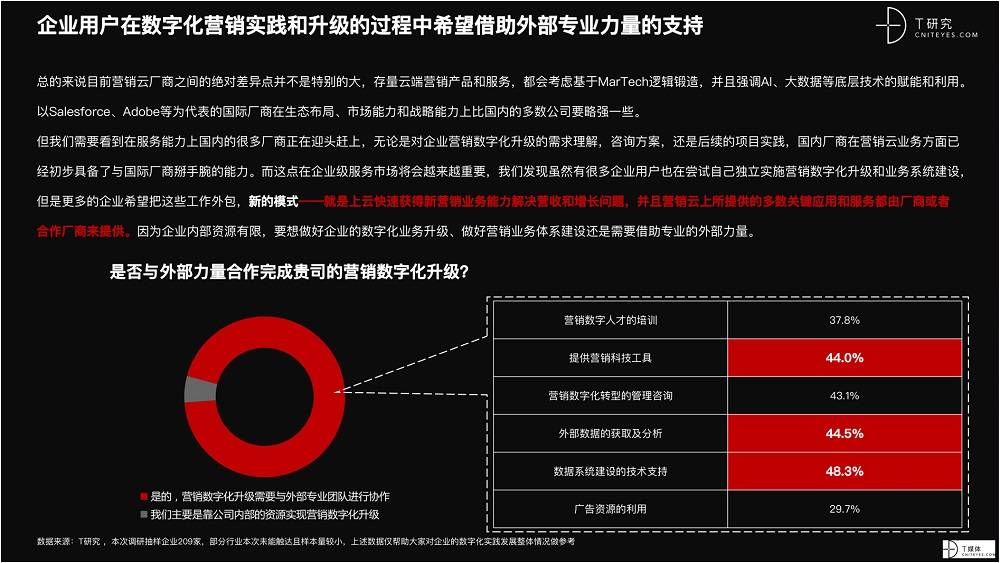 2021 營銷數(shù)字化的下一個(gè)站點(diǎn)