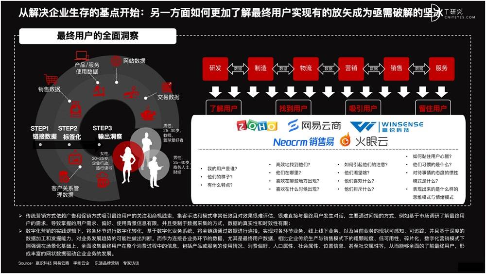 2021 營銷數(shù)字化的下一個(gè)站點(diǎn)