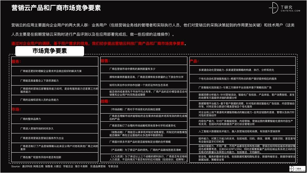 2021 營銷數(shù)字化的下一個(gè)站點(diǎn)
