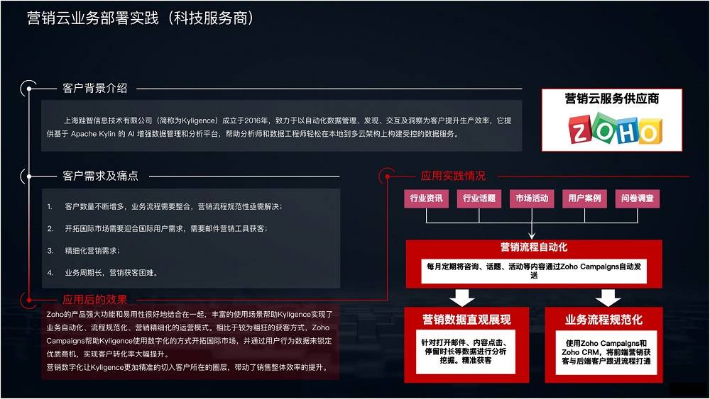 2021 營銷數(shù)字化的下一個(gè)站點(diǎn)
