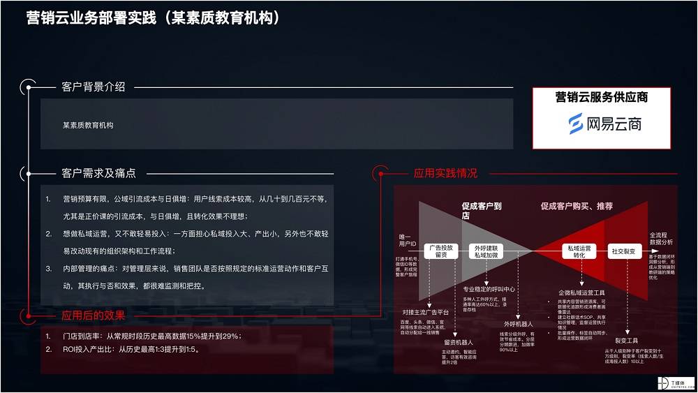 2021 營銷數(shù)字化的下一個(gè)站點(diǎn)