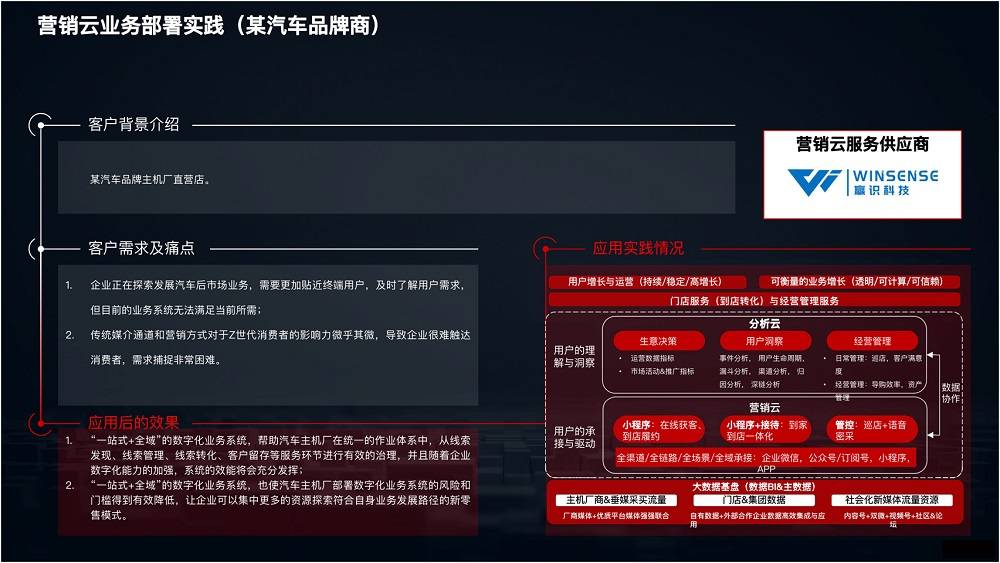 2021 營銷數(shù)字化的下一個(gè)站點(diǎn)