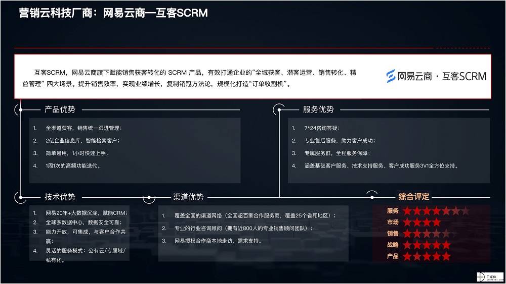 2021 營銷數(shù)字化的下一個(gè)站點(diǎn)