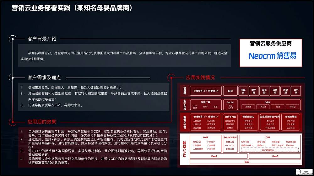 2021 營銷數(shù)字化的下一個(gè)站點(diǎn)