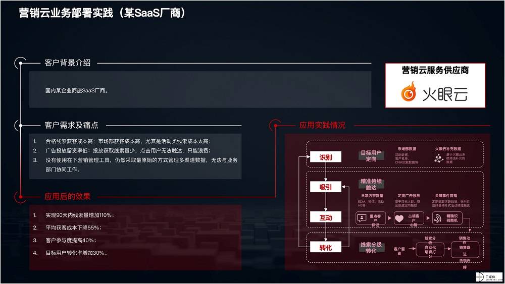 2021 營銷數(shù)字化的下一個(gè)站點(diǎn)
