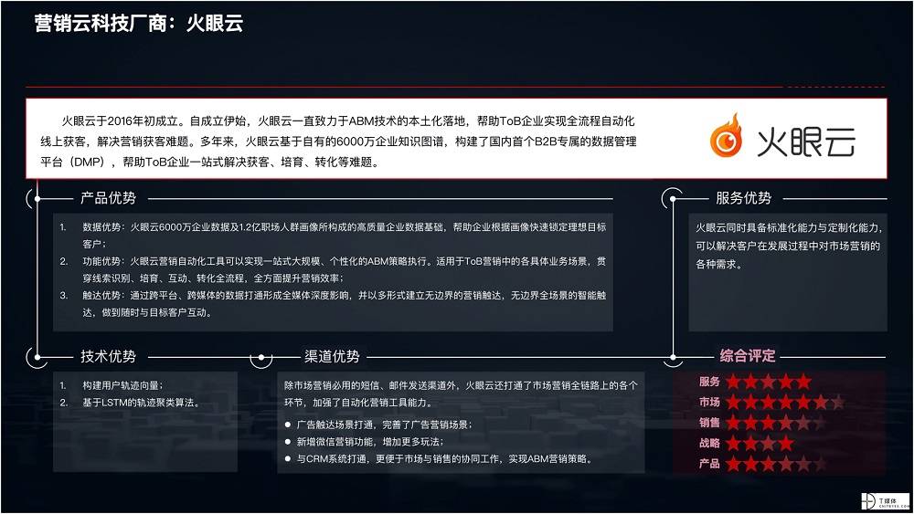 2021 營銷數(shù)字化的下一個(gè)站點(diǎn)