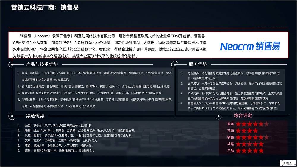 2021 營銷數(shù)字化的下一個(gè)站點(diǎn)